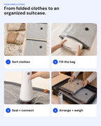 Four steps for sorting clothes, filling and sealing a compression bag, attaching the SG-508 pump, and arranging the bags in a suitcase.