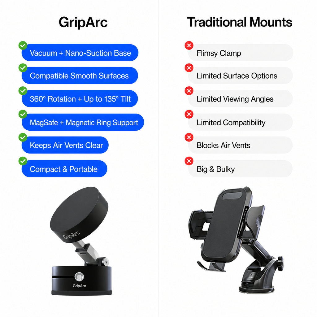 GripArc feature comparison with a traditional phone mount