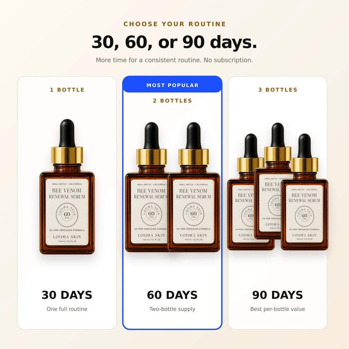 Looma Skin Bee Venom Renewal Serum 30, 60, and 90 day supply options