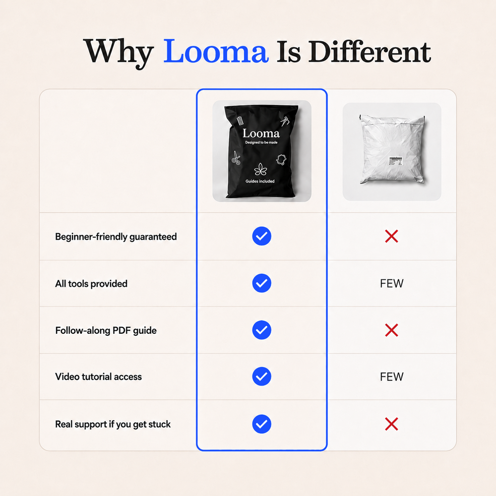 Comparison of Looma Handbag Maker Kit features and generic alternatives